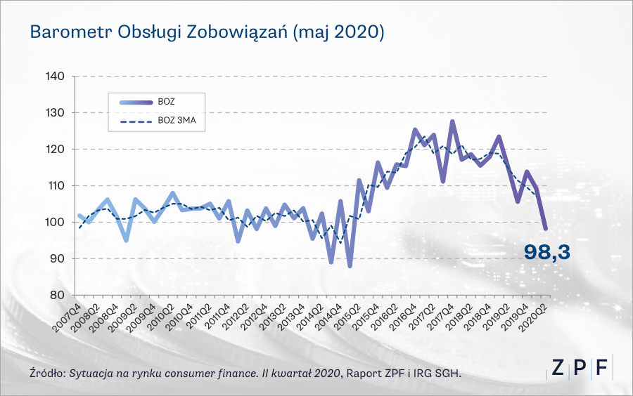 wykresy-cf-2020q2-5