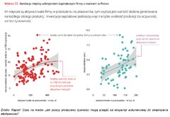 Korelacja między uzbrojeniem kapitałowym firmy, a marżą w Polsce
    
