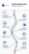 Pakiet Mobiloności infografika.png