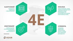 Film - Efektywnie, ekologicznie i elastycznie. Skuteczna strategia KGHM