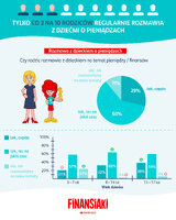 FINANSIAKI rozmowy o pieniadzach
    