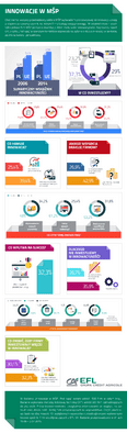 EFL_infografika_ALL.png