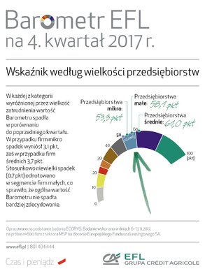 BarometrEFL2017_q4-wielkosc.jpg