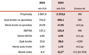 Zrzut ekranu 2025-04-14 o 08 58 30