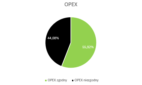 OPEX Taksonomia 2024