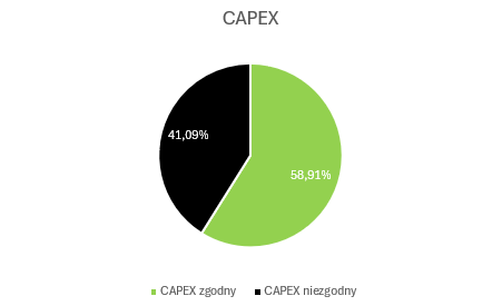 CAPEX taksonomia 2024
