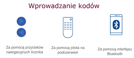 liczniki przedplatowe