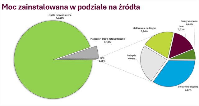 4 GRAFIKA źródła