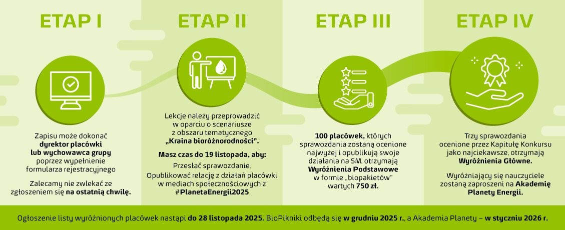 zasady infografika v2