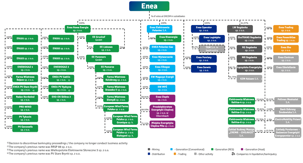 Struktura ENG - Q32025