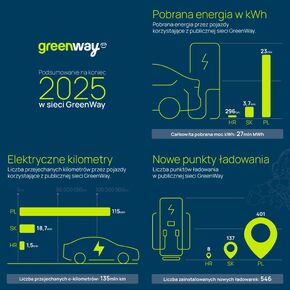 Podsumowanie GreenWay 2025.jpg