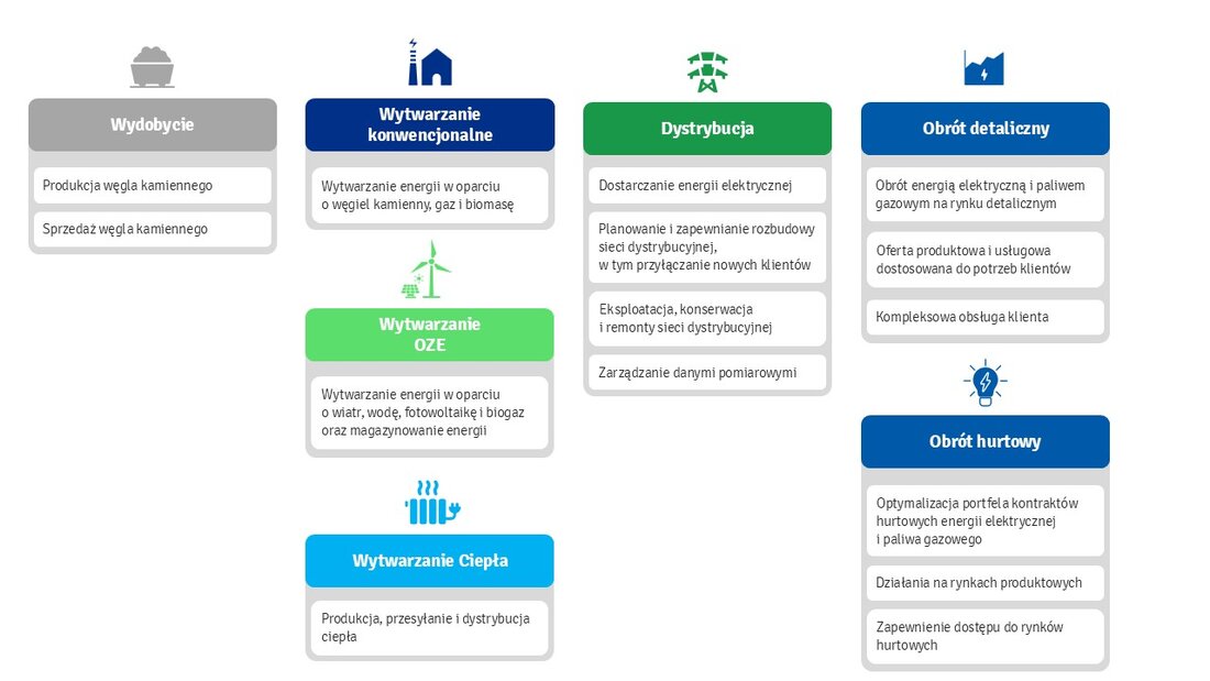 Obszary działalności 31122025
