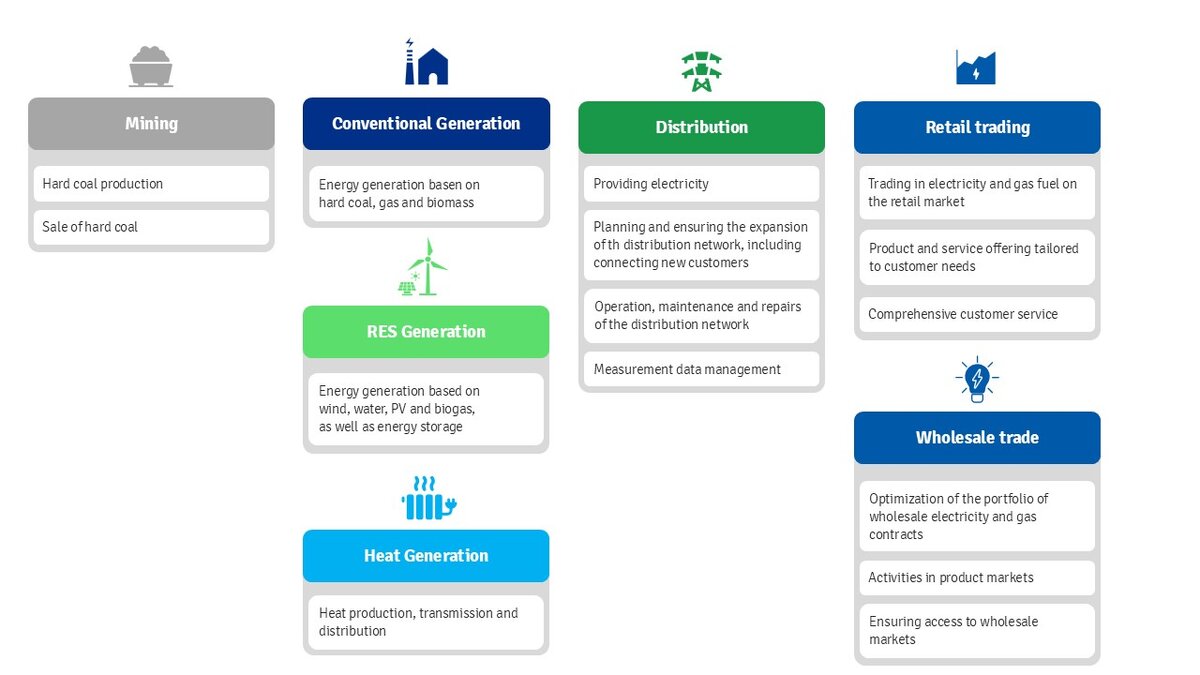 Obszary działalności 31122025 EN