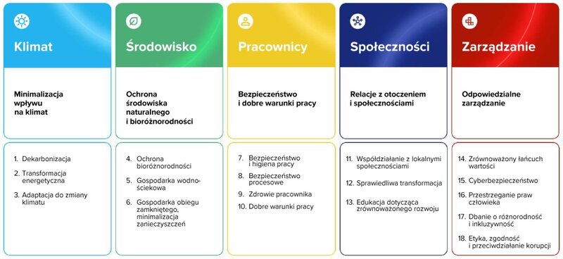 zrownowazony rozwoj