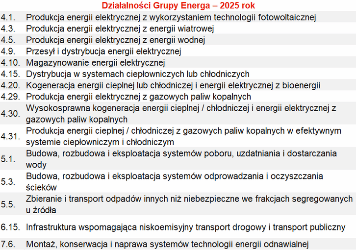 Taksonomia 2025