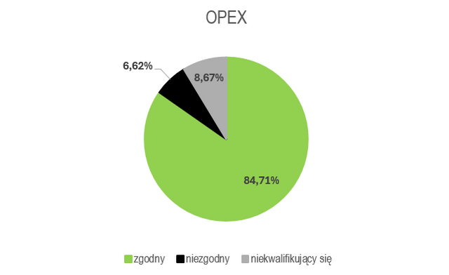Opex 2025