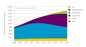 Reported subscribtions.jpg