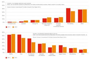 VOD legal-illegal.JPG