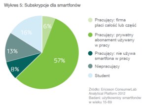 Subskrypcje smartfony.PNG
