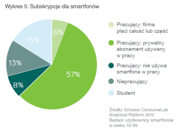 Subskrypcje smartfony.PNG