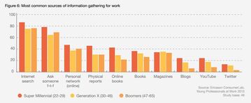Sources of information.JPG