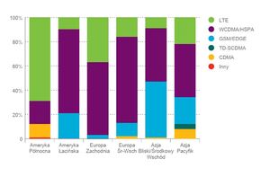 region - technologia 2018.JPG