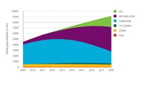 subskrypcje mobilne - technologia.JPG