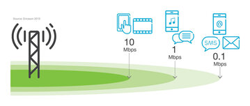 App coverage - conceptual view.jpg