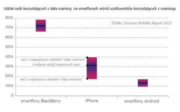 Data roaming.jpg