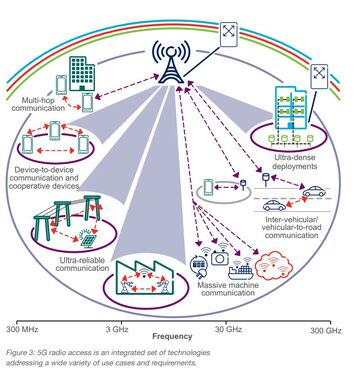 5G solution.JPG