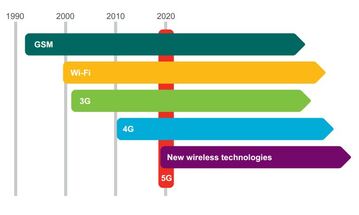 radio technologies.JPG