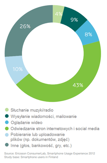 z jakimi aplikacjami są problemy.png