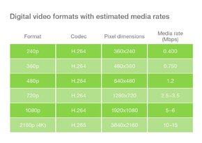 Cyfrowe formaty wideo