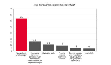 Irytujące zachowanie na drodze.jpg