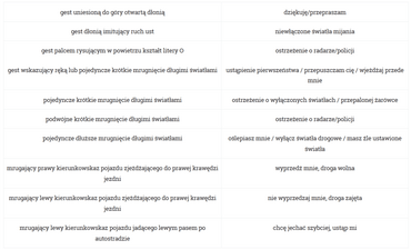 Antymoto_komunikacja_kierowców.png