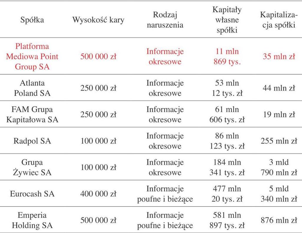Spółki KNF Tabela.jpg