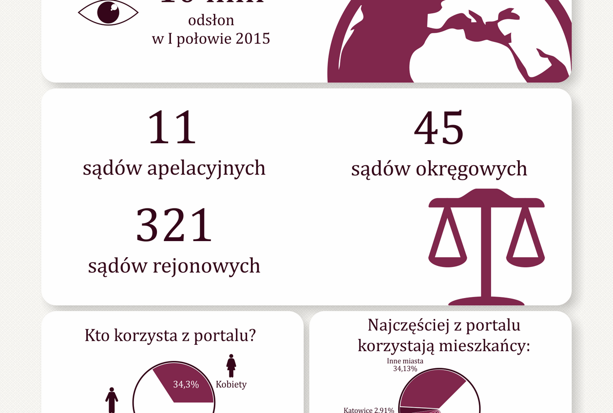 Portal Orzeczeń Sądów Powszechnych