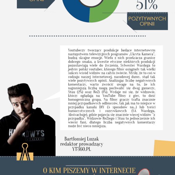 Ranking polskich Youtuberów