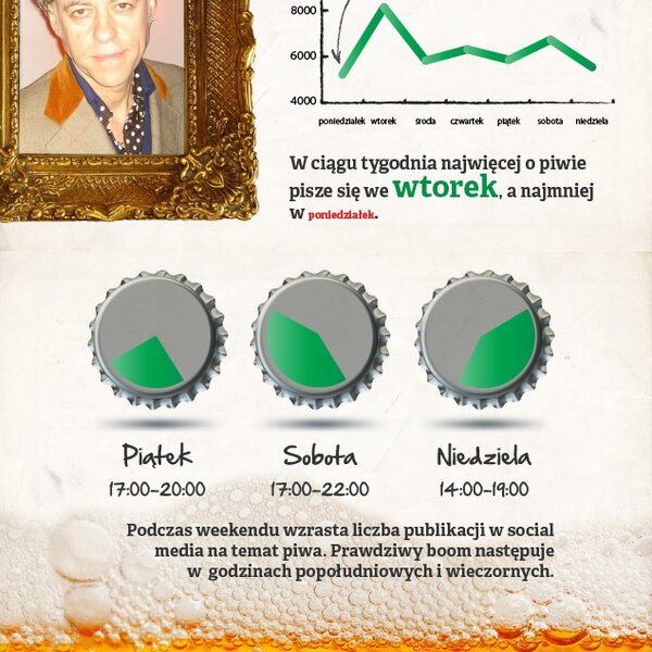 Piwo w liczbach