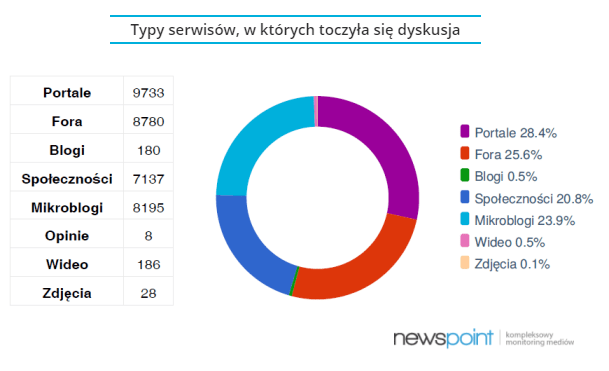 typy mediow.png