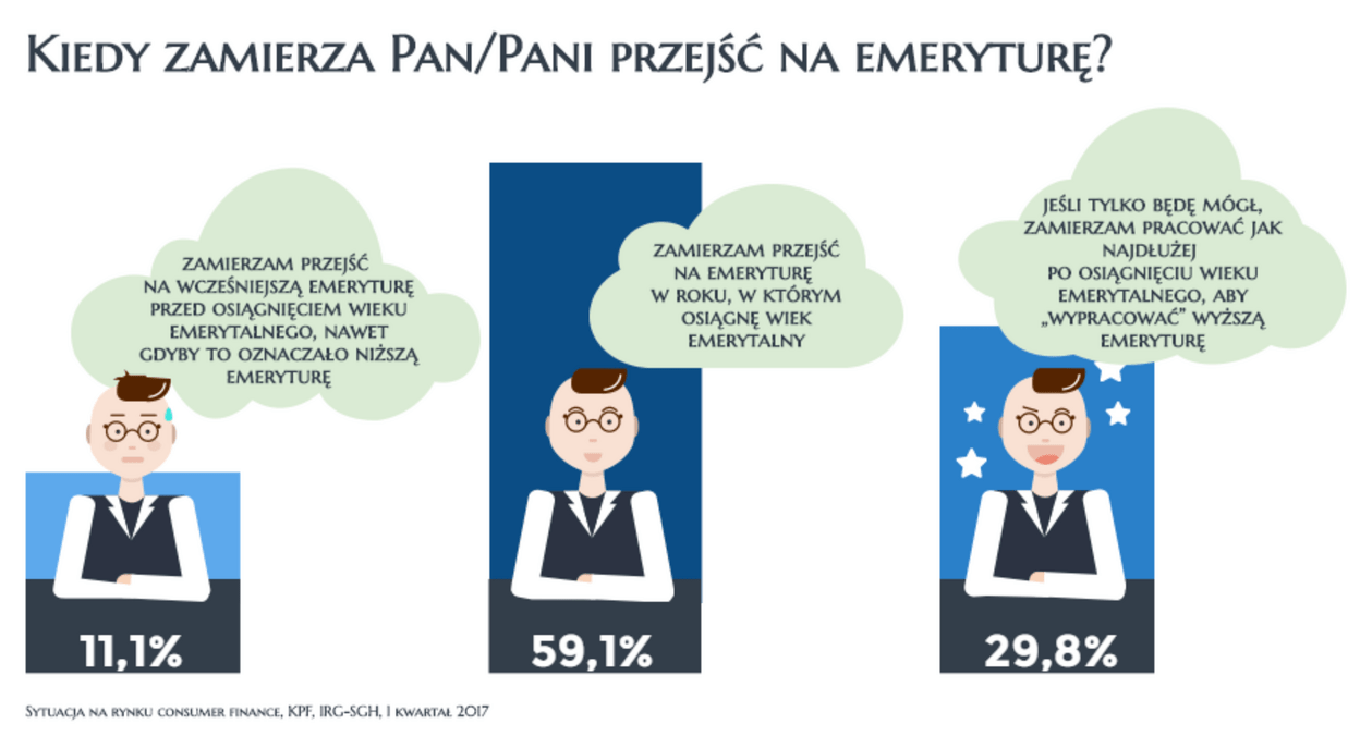 Badanie_CF_IQ2017_Kiedy_emerytura.png