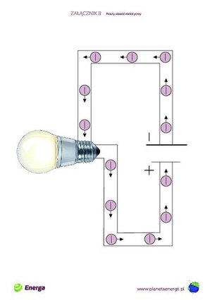 II - Prosty obwód elektryczny.pdf