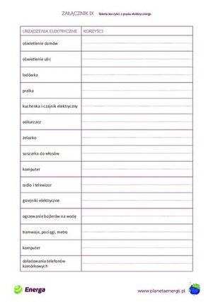 IX - Tabela korzyści z prądu elektrycznego.pdf