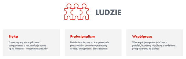 ludzie