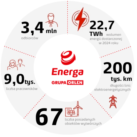 grafika raport 2025 04 24 pol