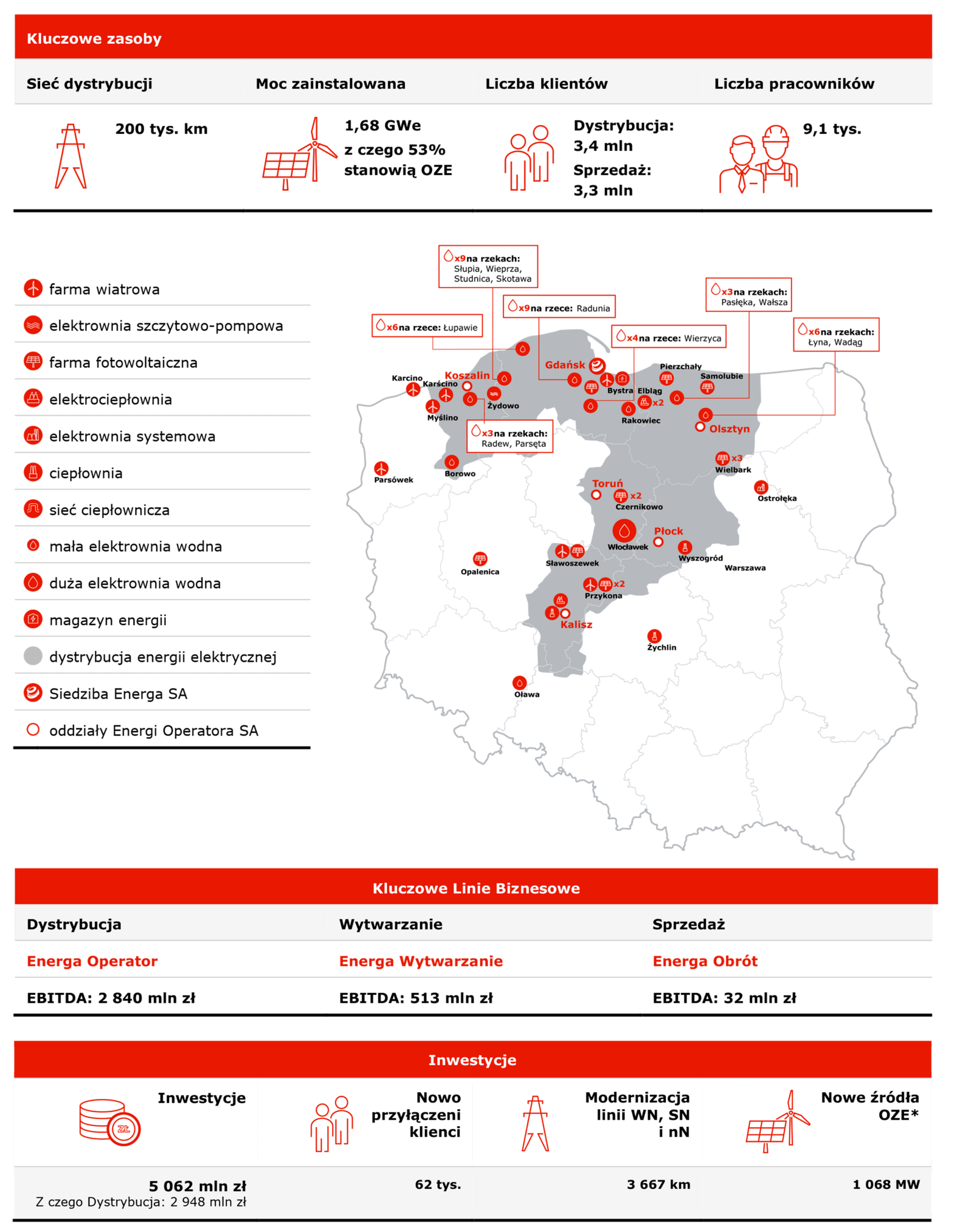 majątek 2024 Grupa Energa