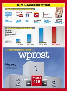 WPROST – najchętniej kupowany, najczęściej cytowany polski tygodnik