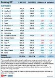 Zaskakujące wyniki Koszyka Wirtualnej Polski – ceny… spadają