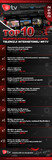 Najpopularniejsze klipy telewizji internetowej WP.TV w 2012 roku