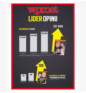 WPROST – rozpowszechnianie na wysokim stabilnym poziomie. DO RZECZY dołącza do liderów
